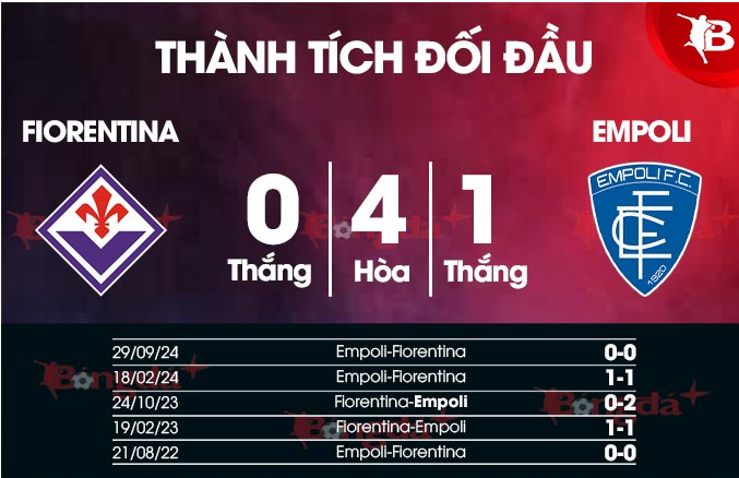 Lịch Sử Đối Đầu Fiorentina vs Empoli